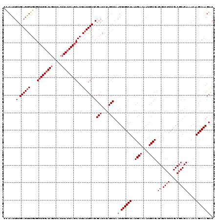 dotplot