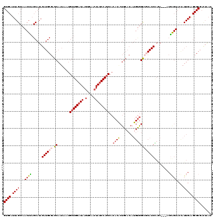 dotplot