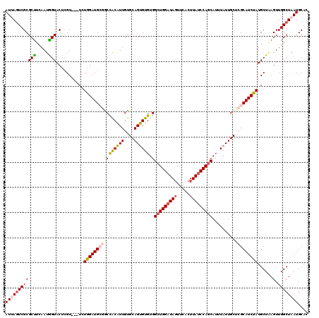 dotplot