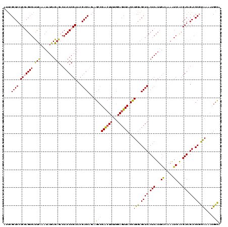 dotplot
