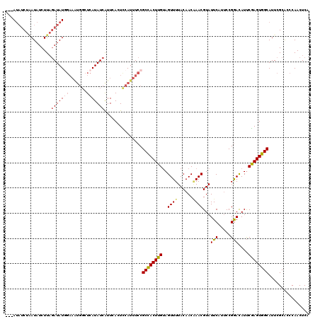 dotplot