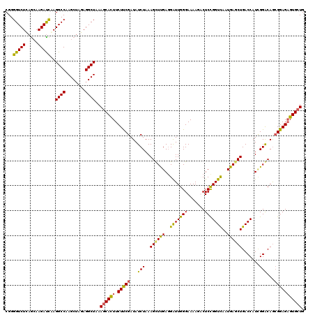 dotplot