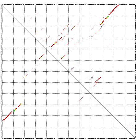dotplot