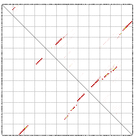dotplot
