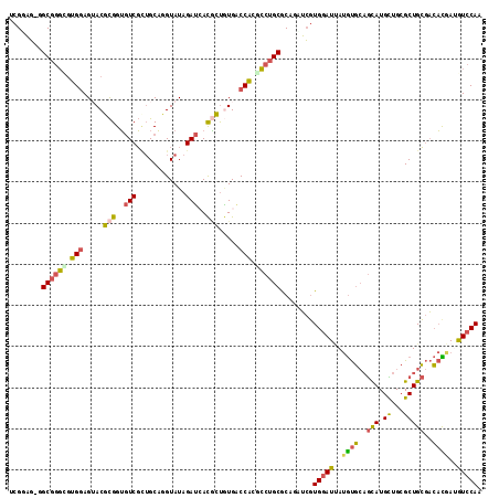 dotplot