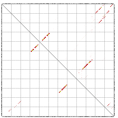 dotplot