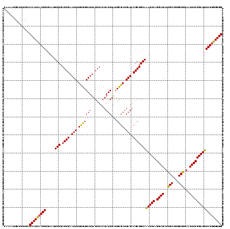 dotplot