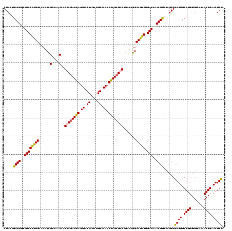 dotplot