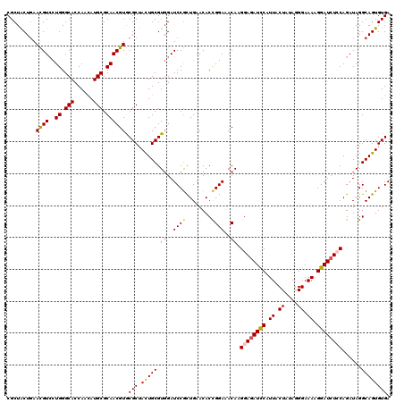 dotplot