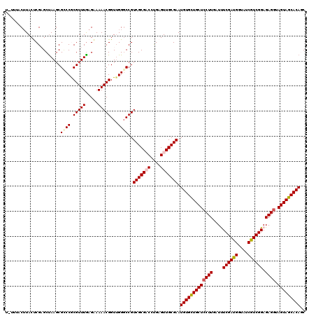 dotplot