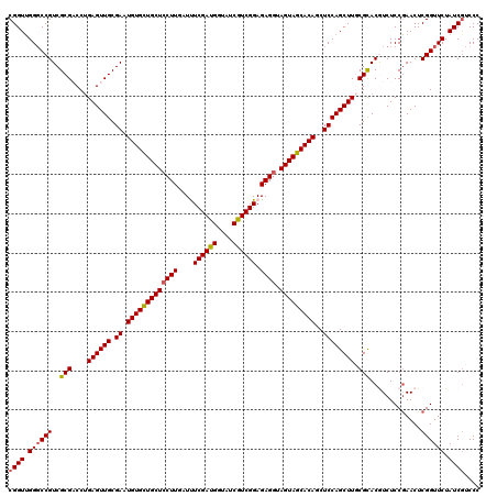 dotplot