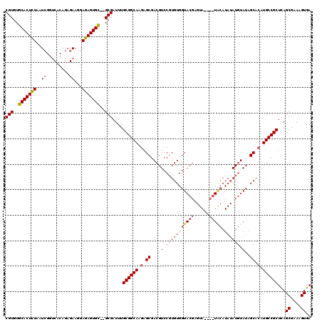 dotplot