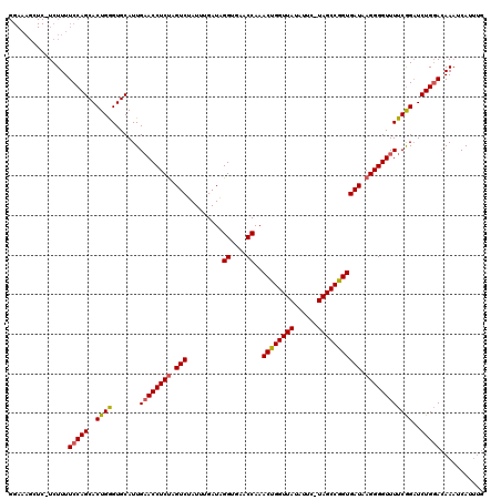 dotplot