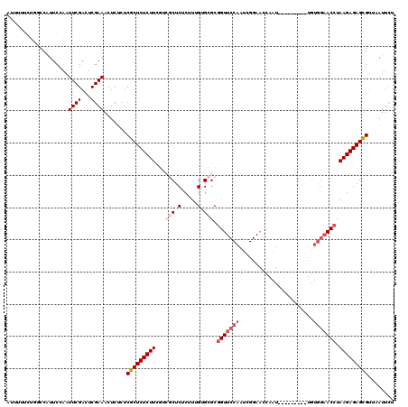 dotplot