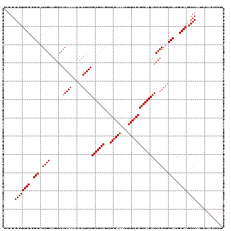 dotplot