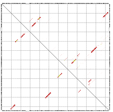 dotplot