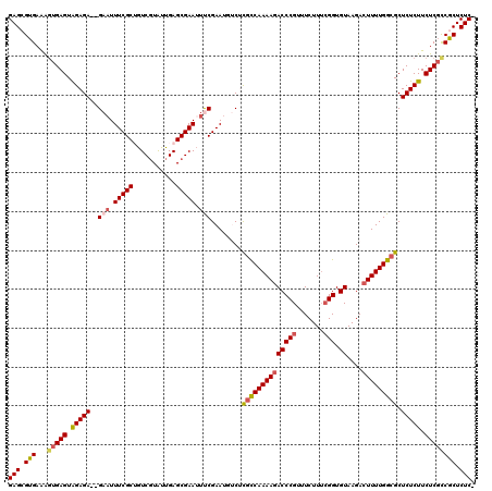dotplot