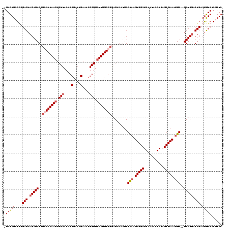 dotplot