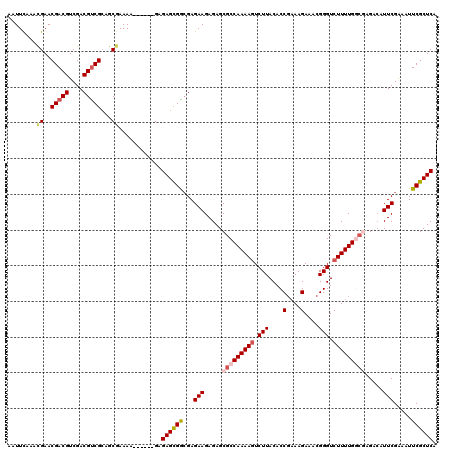dotplot