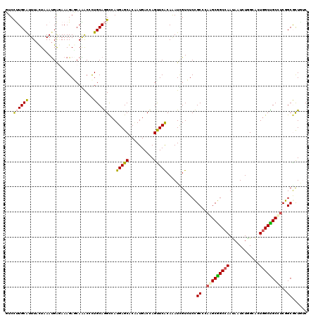 dotplot