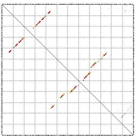 dotplot