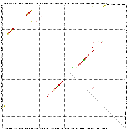 dotplot