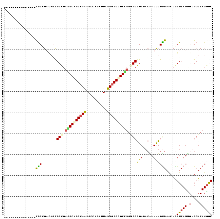 dotplot