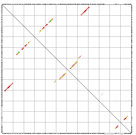dotplot