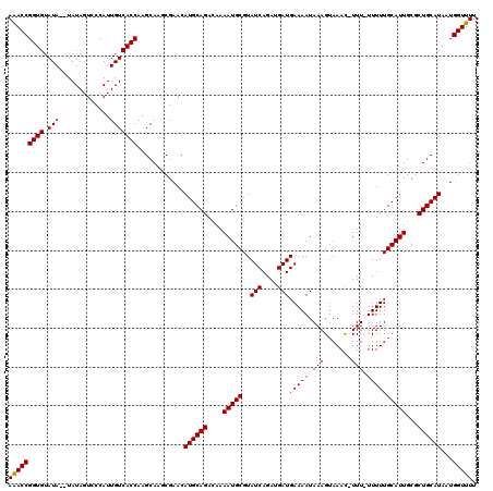 dotplot