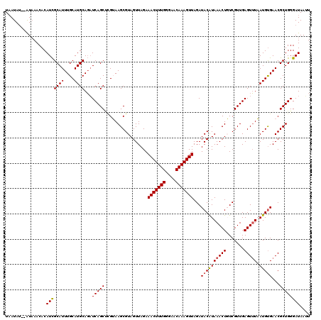 dotplot