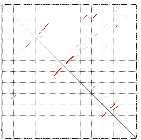 dotplot