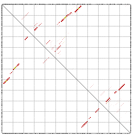 dotplot