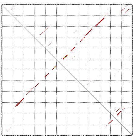 dotplot