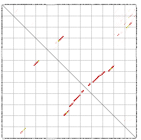 dotplot