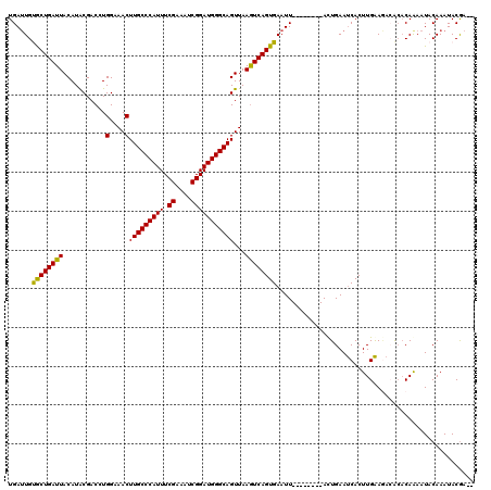 dotplot