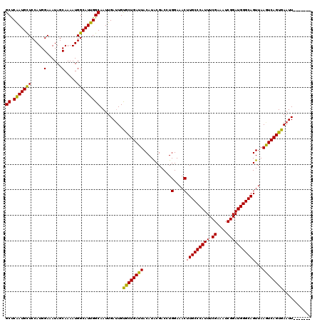 dotplot