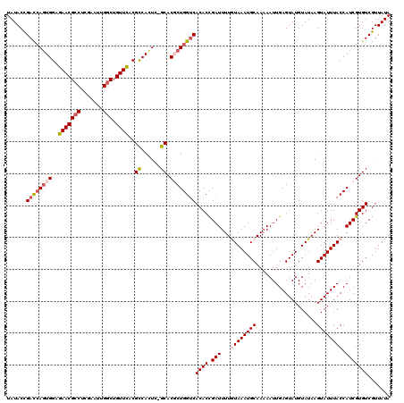 dotplot