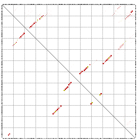 dotplot