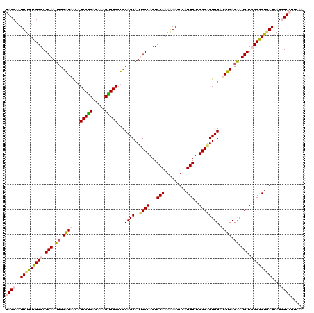 dotplot