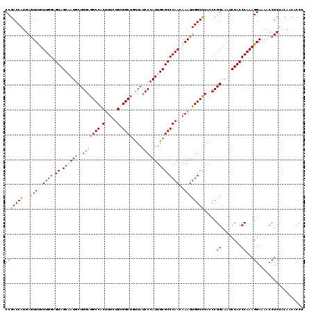 dotplot