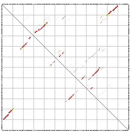 dotplot