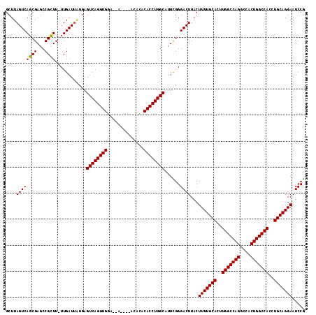 dotplot