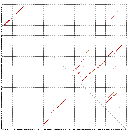 dotplot