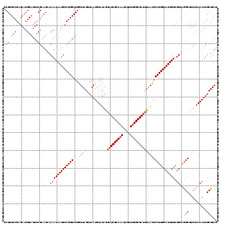 dotplot