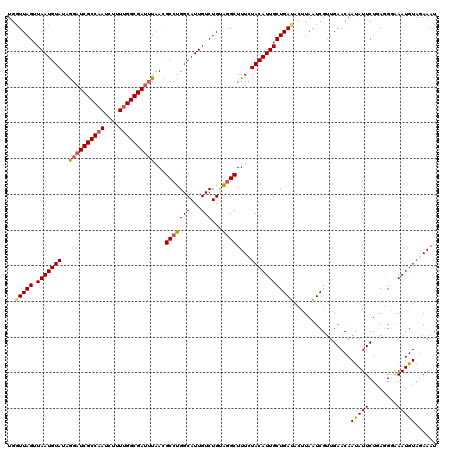 dotplot
