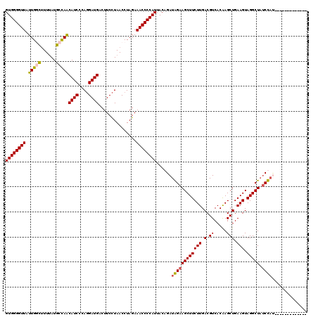 dotplot