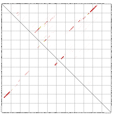 dotplot
