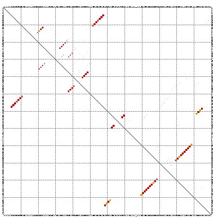 dotplot