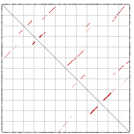 dotplot