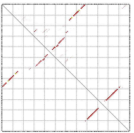 dotplot